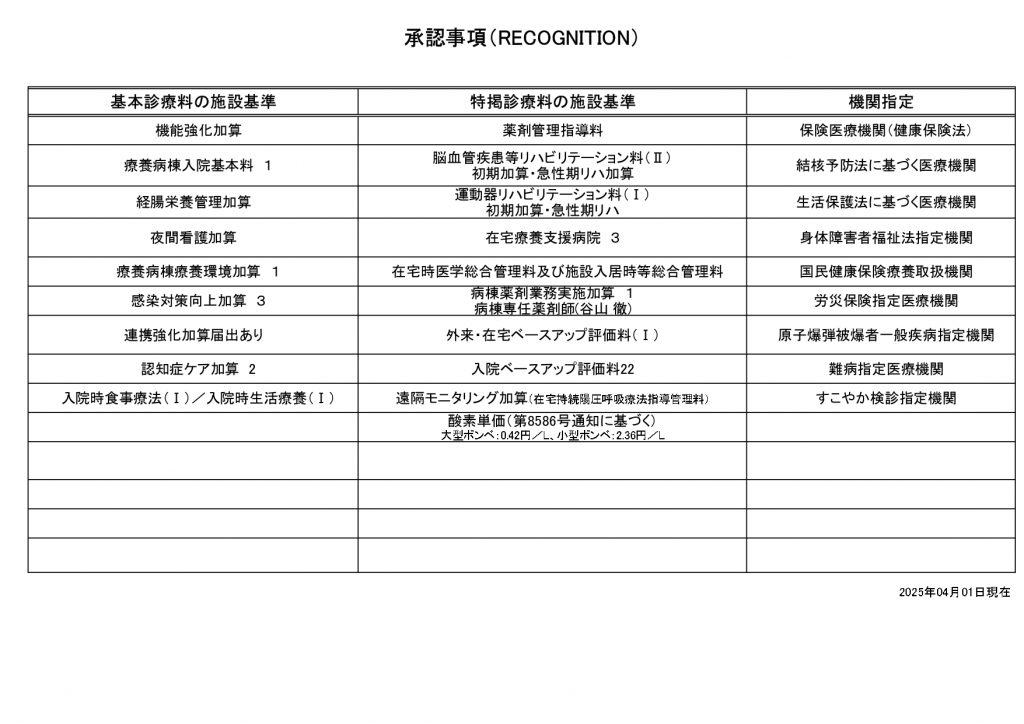 厚生労働大臣の定める掲示事項 | 金沢の内科 発熱外来 予防接種・呼吸